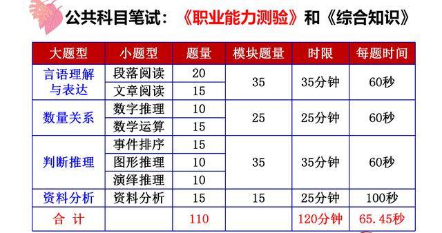 公考综合能力测试核心考点解析