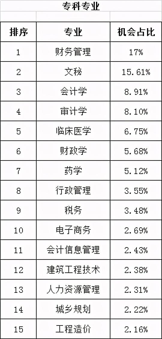 公考专业知识考点解析，深度了解考试内容