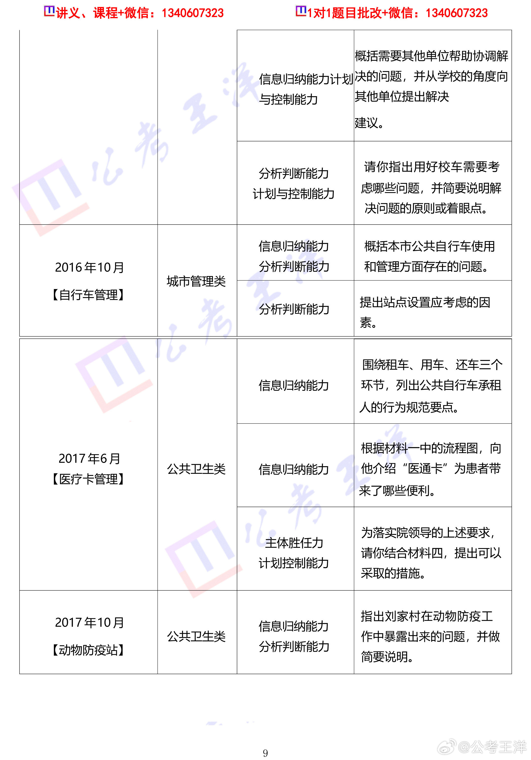 公务员综合应用能力的重要性与提升策略探讨