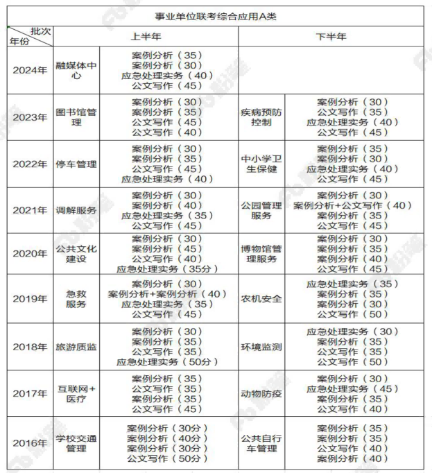 事业单位综合应用能力A类格式详解解析