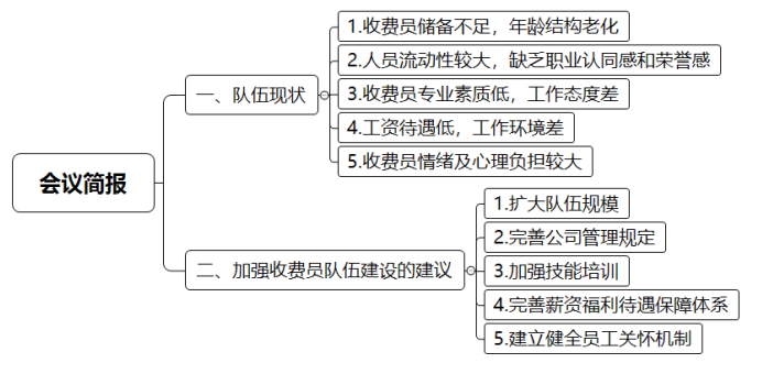 事业单位综合应用能力A类框架图详解与应用分析