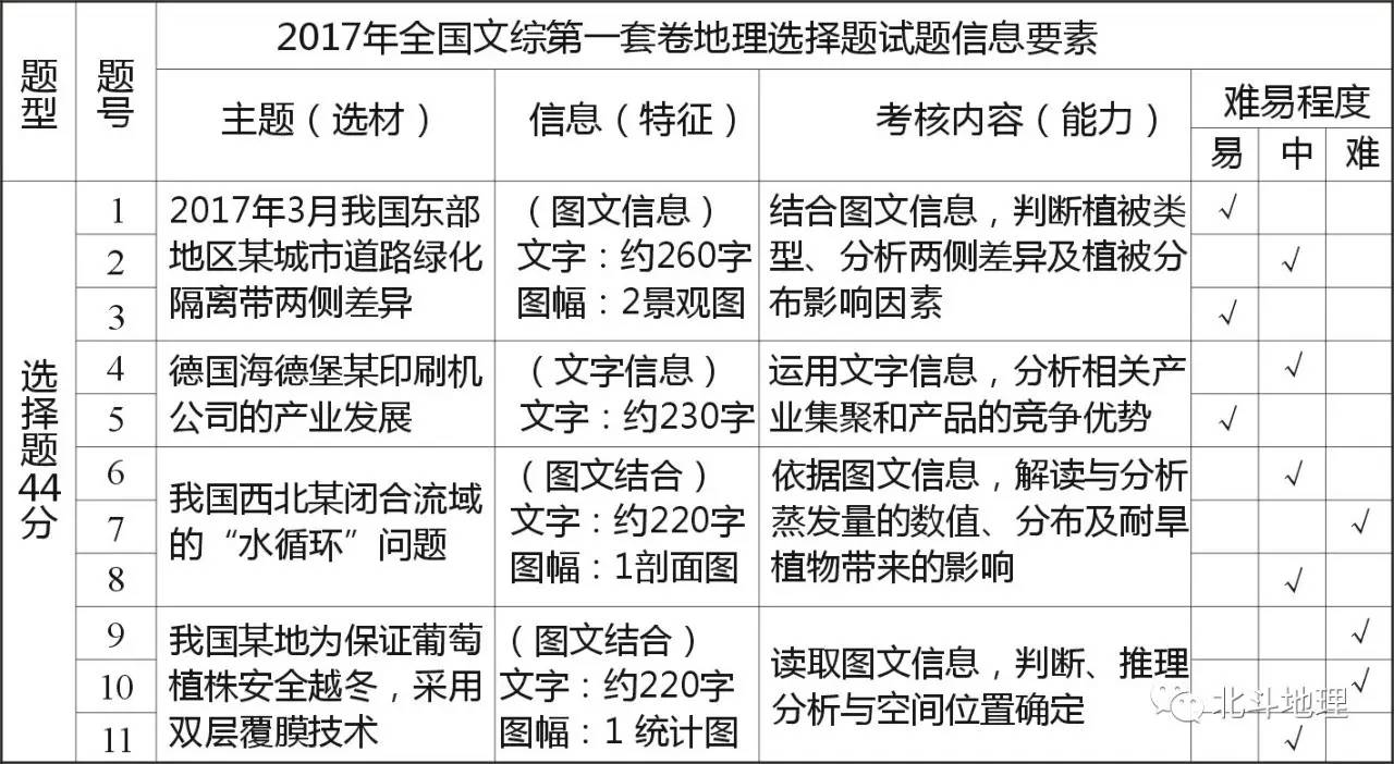 综合能力测试题型全解析