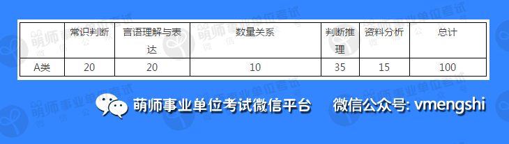 事业单位A类考试科目全面解析