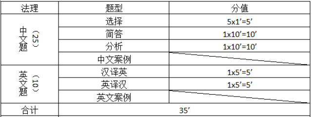 职测A类题型分布与分值概览