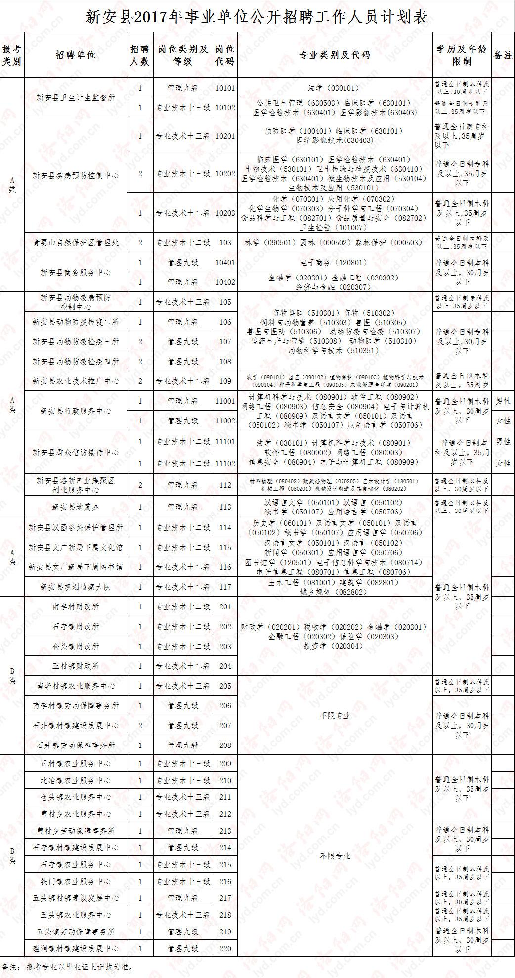 事业编A类与B类考试难度对比分析