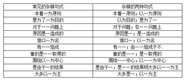 事业单位B类考试题型分布图详解与解析