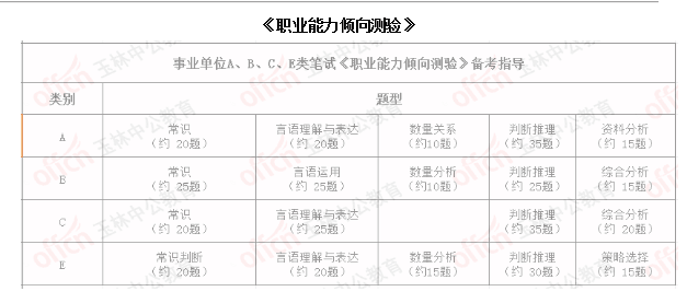 成都事业单位A类考试内容全面解析