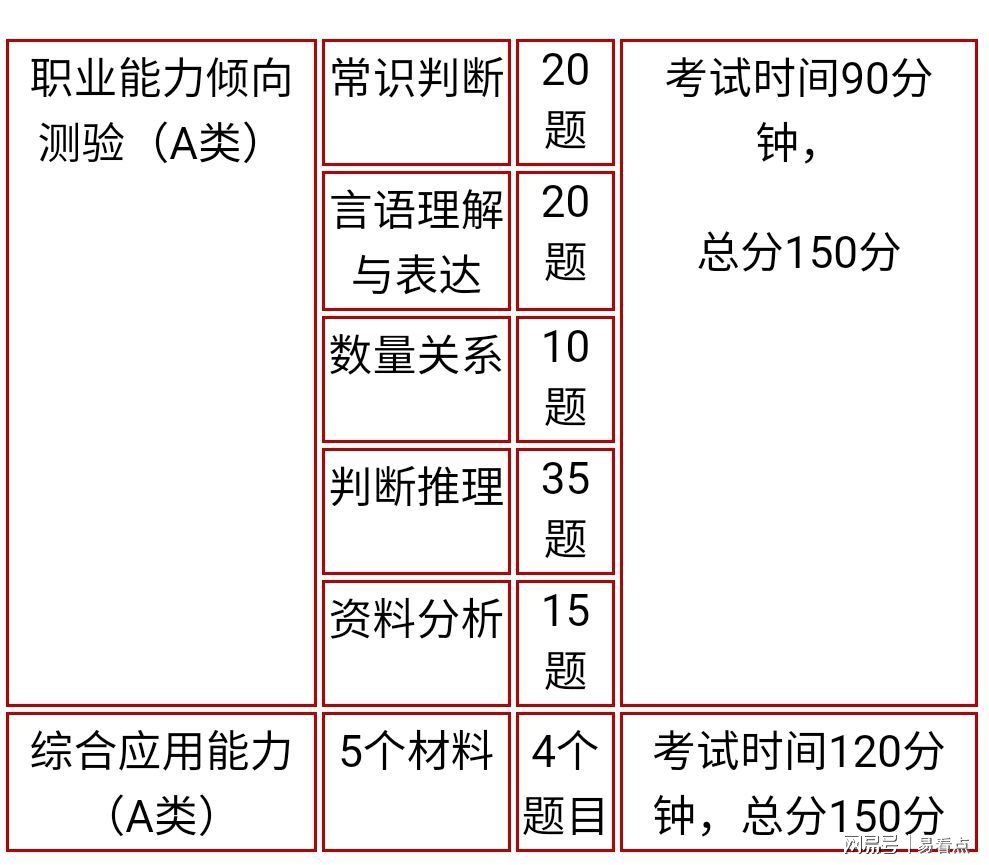 事业单位A类考试题型与数量深度解析