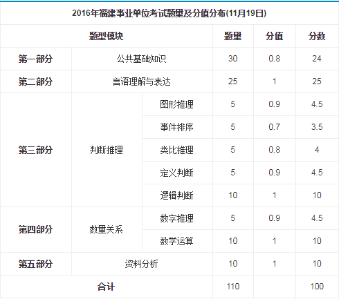 事业编A类综应题型解析及备考策略指南