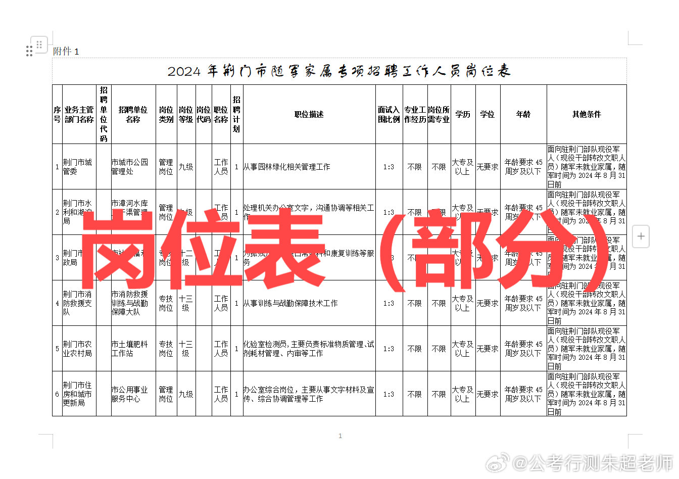 事业单位招聘公告深度解析