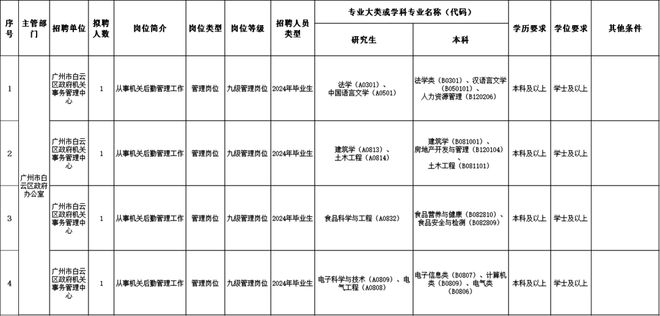 2024事业编制招聘岗位表分析与展望，未来趋势及机遇解读