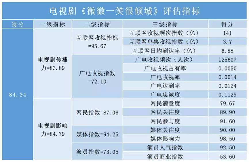 管家婆一笑一马100正确,数据解析导向策略_超值版32.734