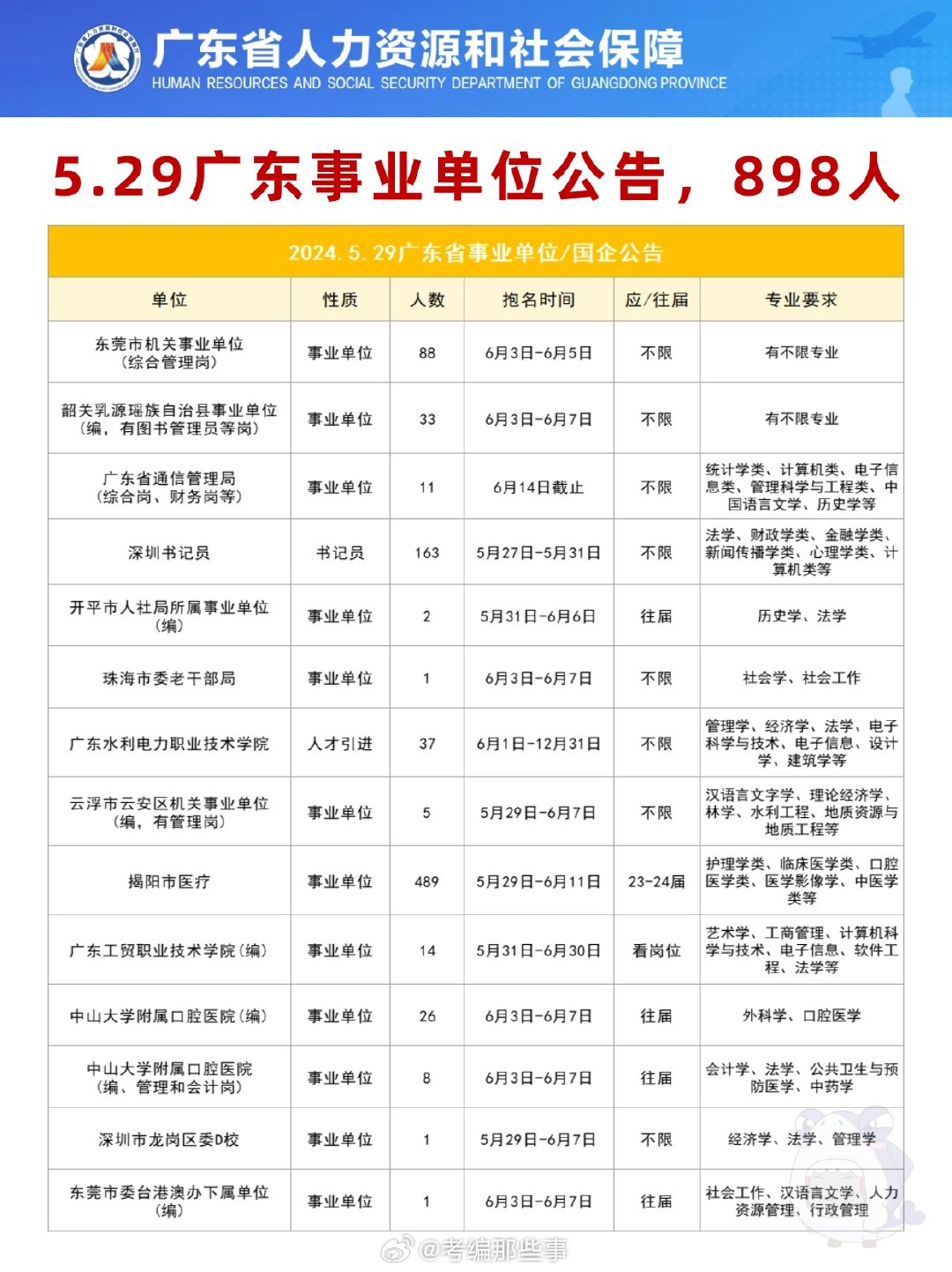 广东事业编新一轮招聘热潮启动，公告正式发布