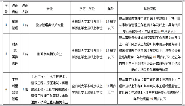 事业编招录条件全面解析