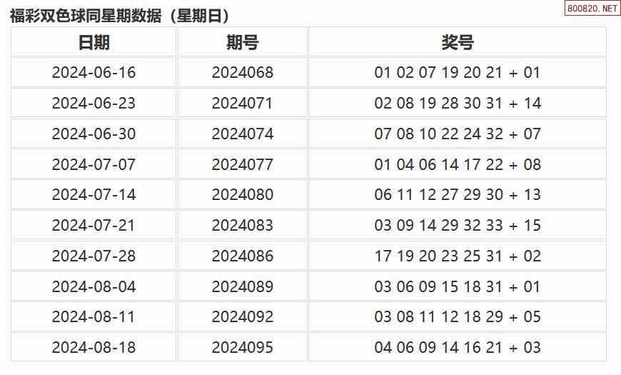 新澳门彩最新开奖记录查询表下载,战略性方案优化_复古版21.515