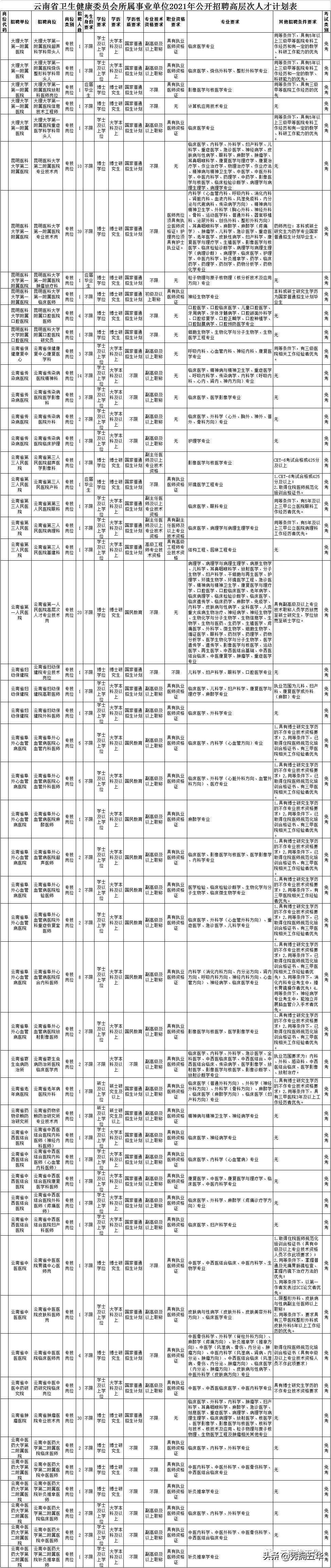 事业编新征途启程，携手共筑未来梦想招生公告