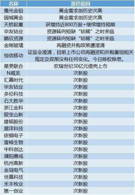 新澳天天开奖资料大全1052期,数据解答解释定义_7DM22.925