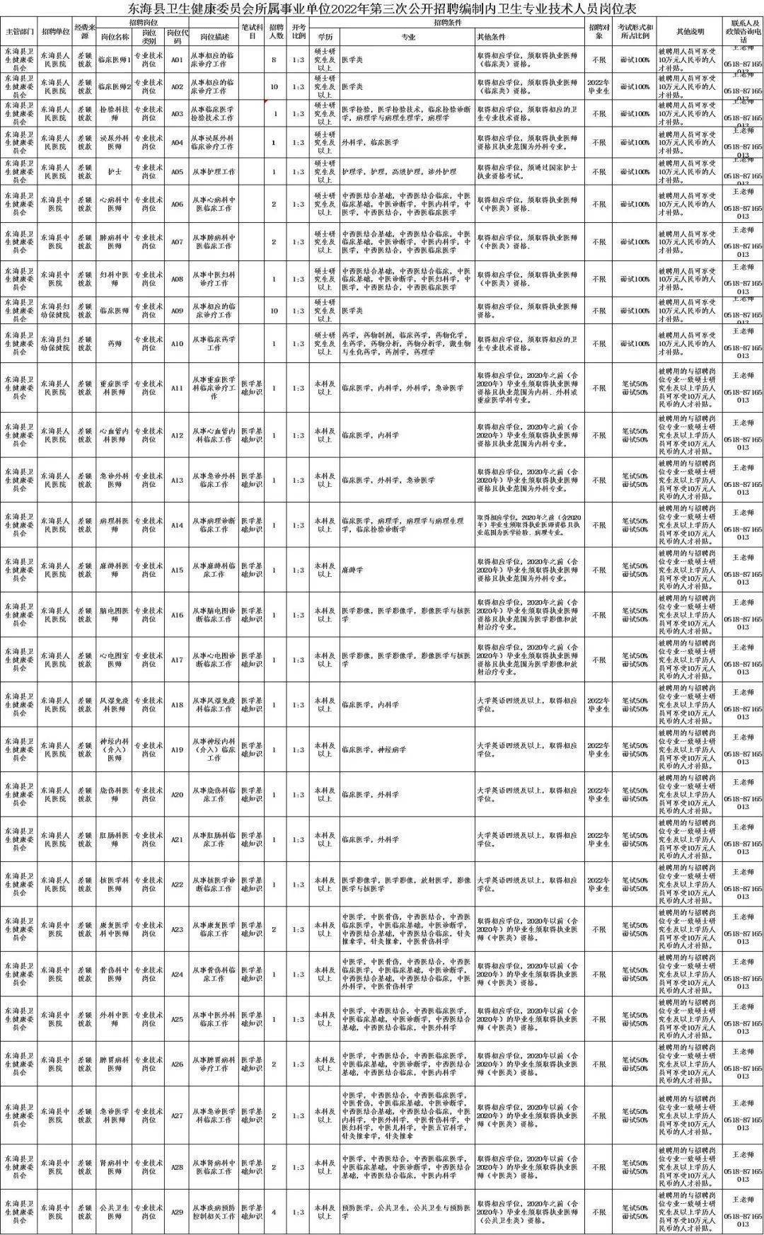 最新事业单位招聘官网，一站式综合平台解决招聘需求