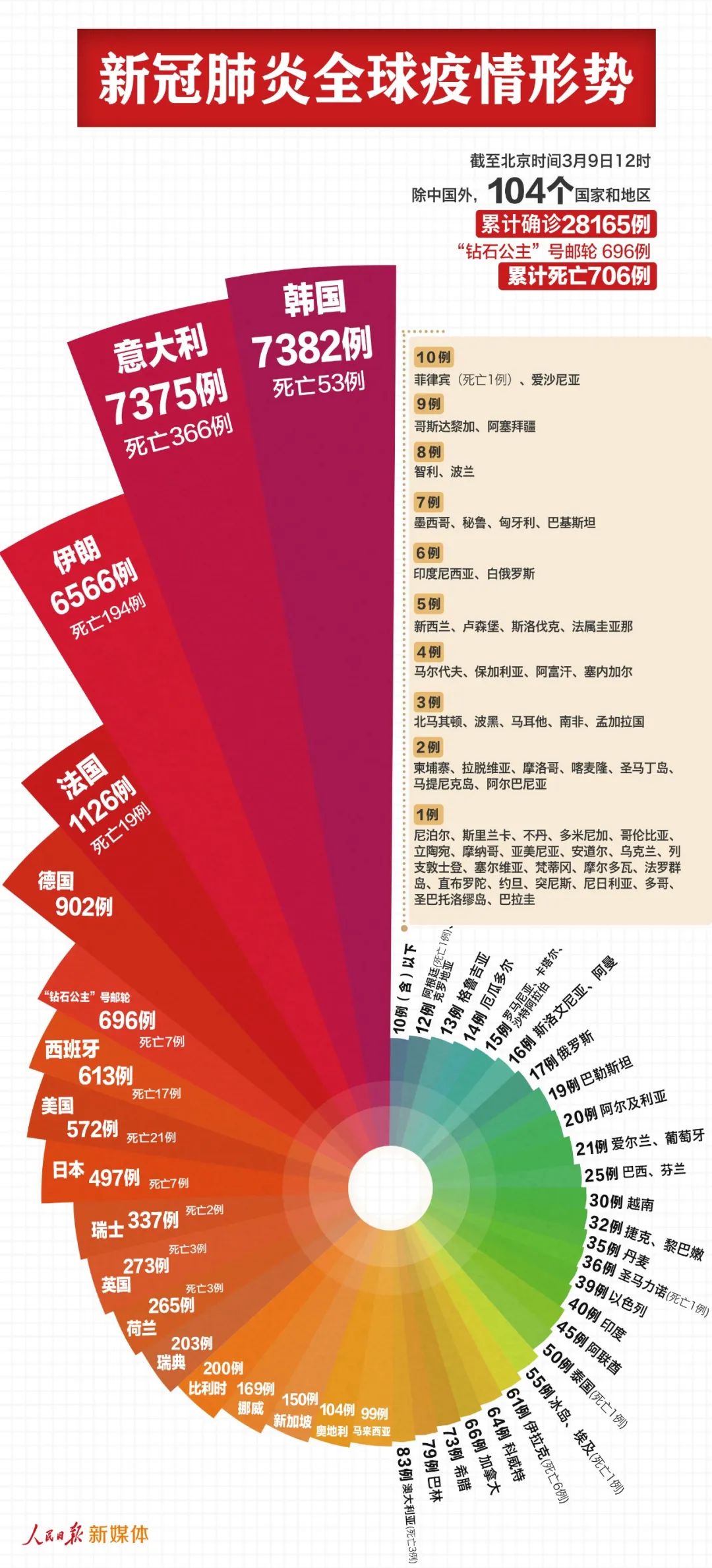 新澳2024最新资料,实际应用解析说明_潮流版55.307