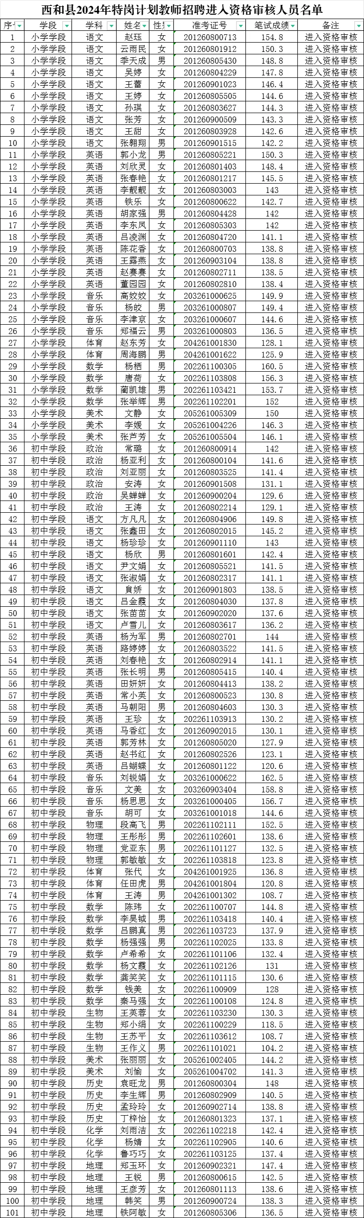 陇南特岗岗位表深度解析，展望2024年