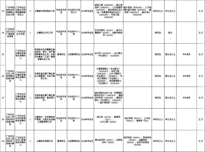 达州市未来事业编制岗位展望（2024年展望）