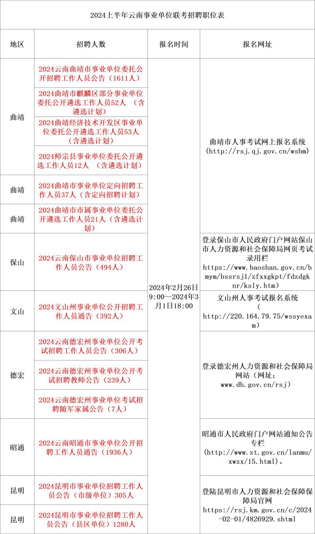 2024事业编制招聘报名解读与指导，把握机会，顺利报名！