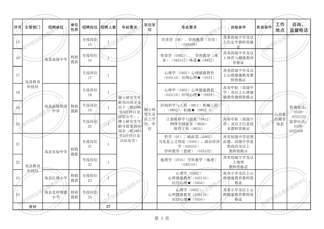 岚皋县事业编制岗位表展望与解析（2024年）