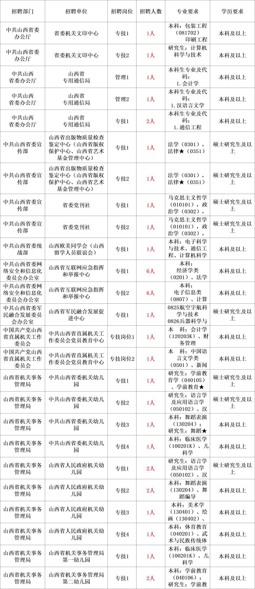 XXXX年事业编制招聘简章公告，岗位开放与申请指南