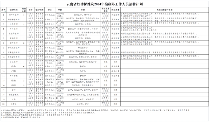 XXXX年事业编制招聘简章公告，岗位开放与申请指南