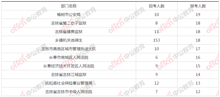 吉林选调生考试网，人才选拔的优质平台