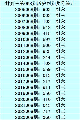 澳门一码一肖一待一中四不像,专家观点说明_运动版65.684