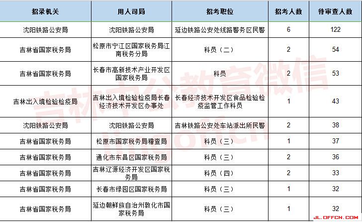 吉林省公考最新消息全面解读与分析