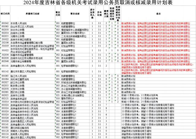 吉林省公考时间表详解，考试安排及备考策略全攻略