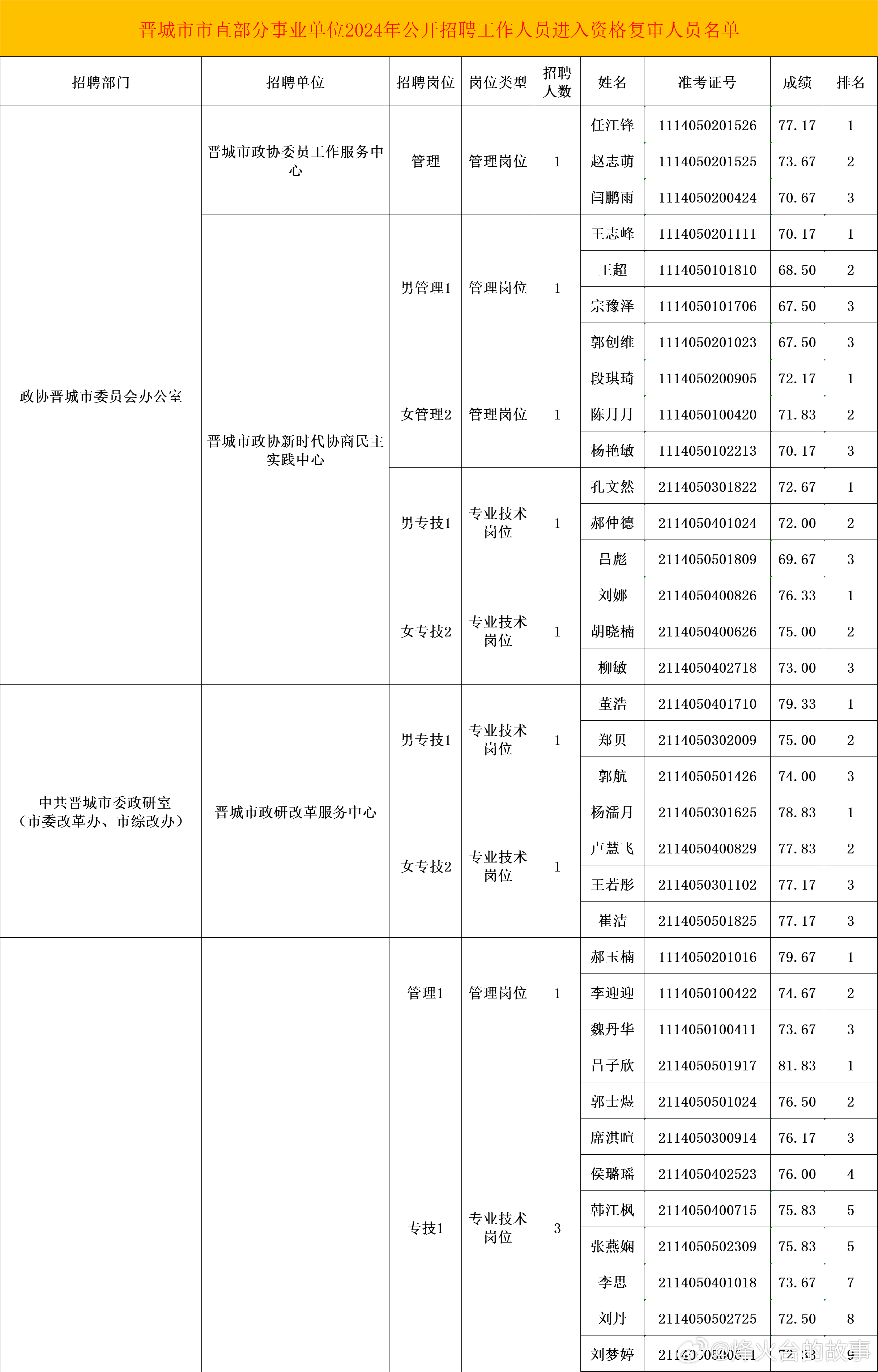 山西事业编2024年招录公告发布