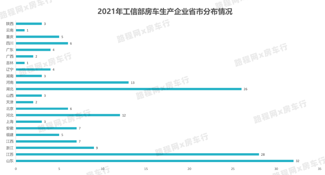 在线传播 第232页