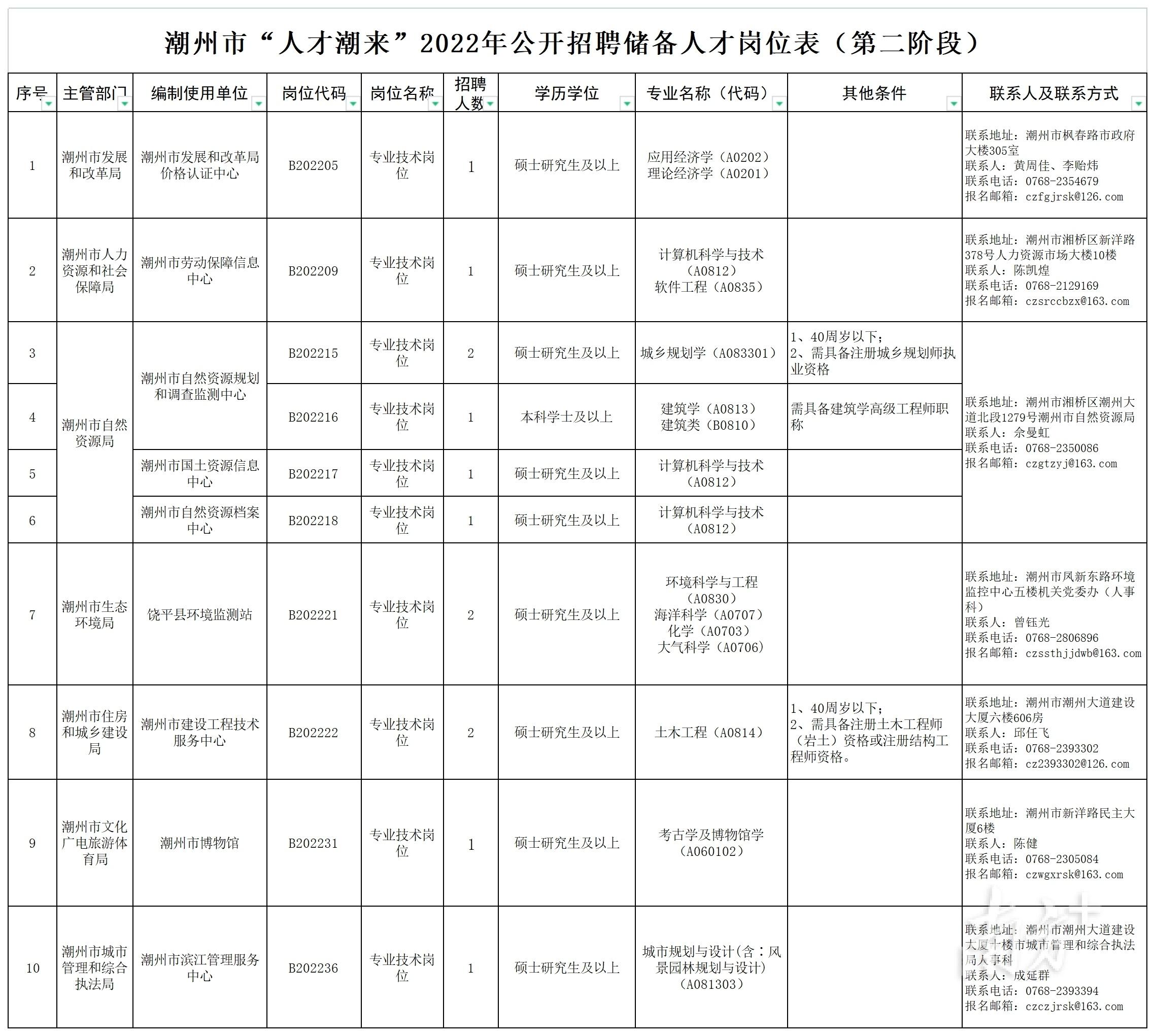 事业编考试缴费截止日期紧急提醒通告