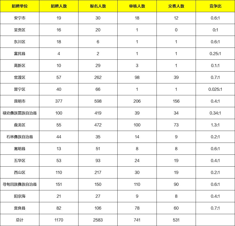 事业编报名截止日期提醒，把握时间，顺利报名指导