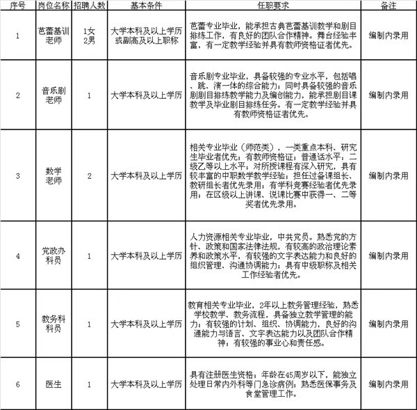 黑龙江事业编报名截止时间及最新信息详解