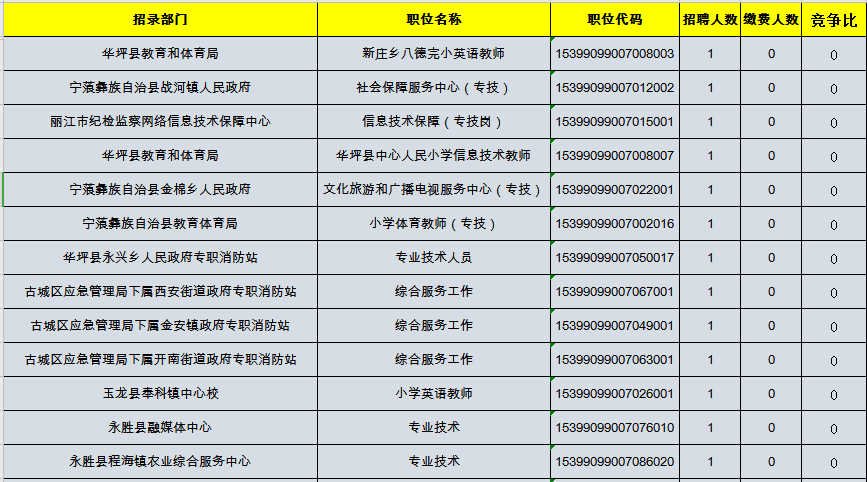 宁夏事业编报名缴费时间截止日期的重要性及其影响分析