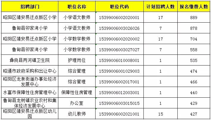 事业编考试缴费流程全面解析