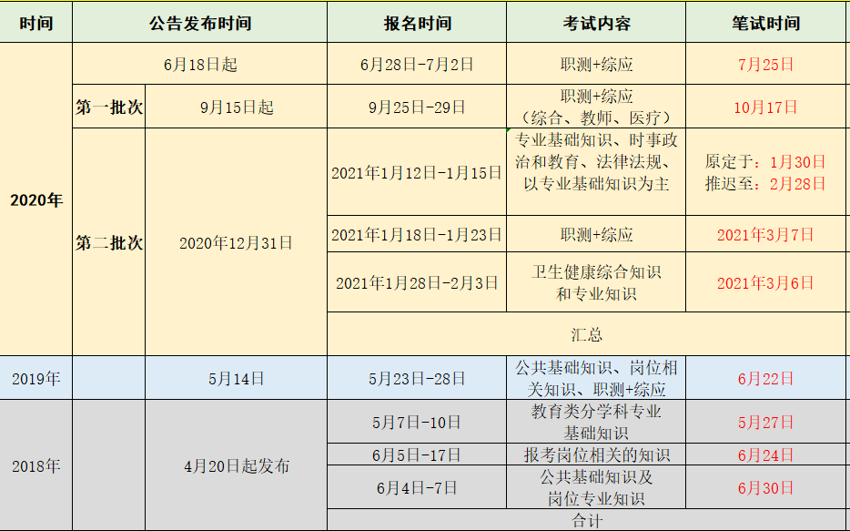 昆明事业单位报名截止时间临近，把握机会，速速行动！