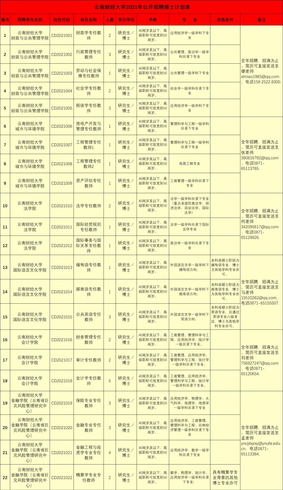 云南事业单位考试缴费时间截止紧急提醒