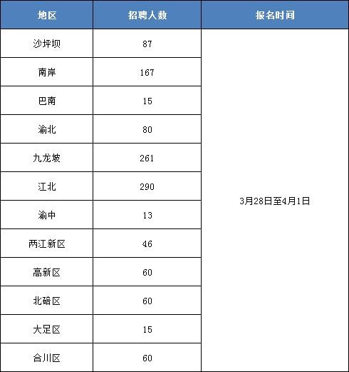 重庆事业编考试报名截止日期的重要性及其影响分析