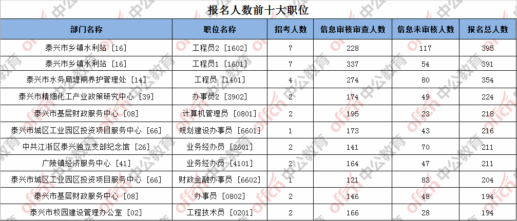 下半年事业单位报名截止时间临近，把握机会赶快行动！