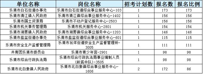 事业编考试缴费截止日期紧急提醒通告