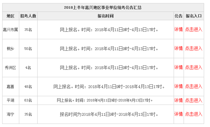 事业编制报名全面解析指南