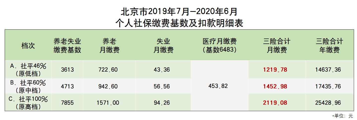 事业编制社保个人缴费基数的深度探讨