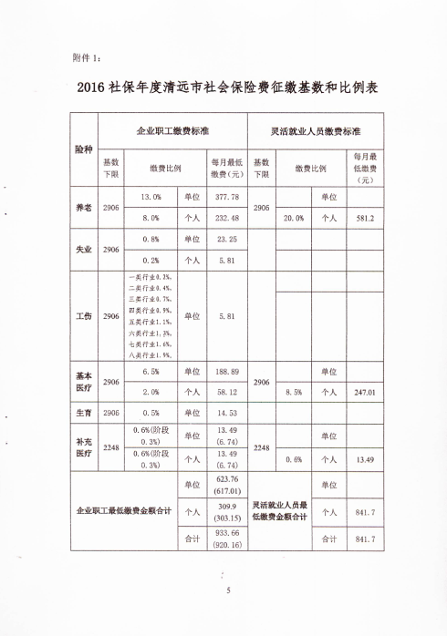 事业编制社保缴费标准全面解析