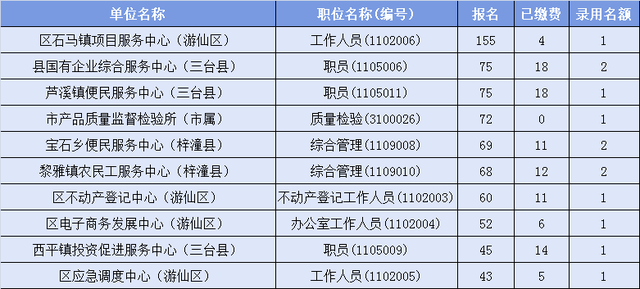 事业编制报名费用详解，报名缴费多少钱？