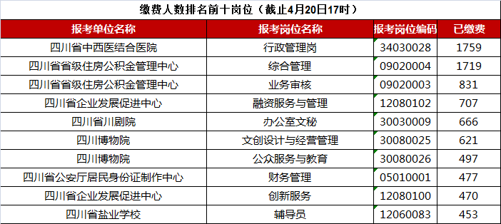 事业编制报名缴费详细指南